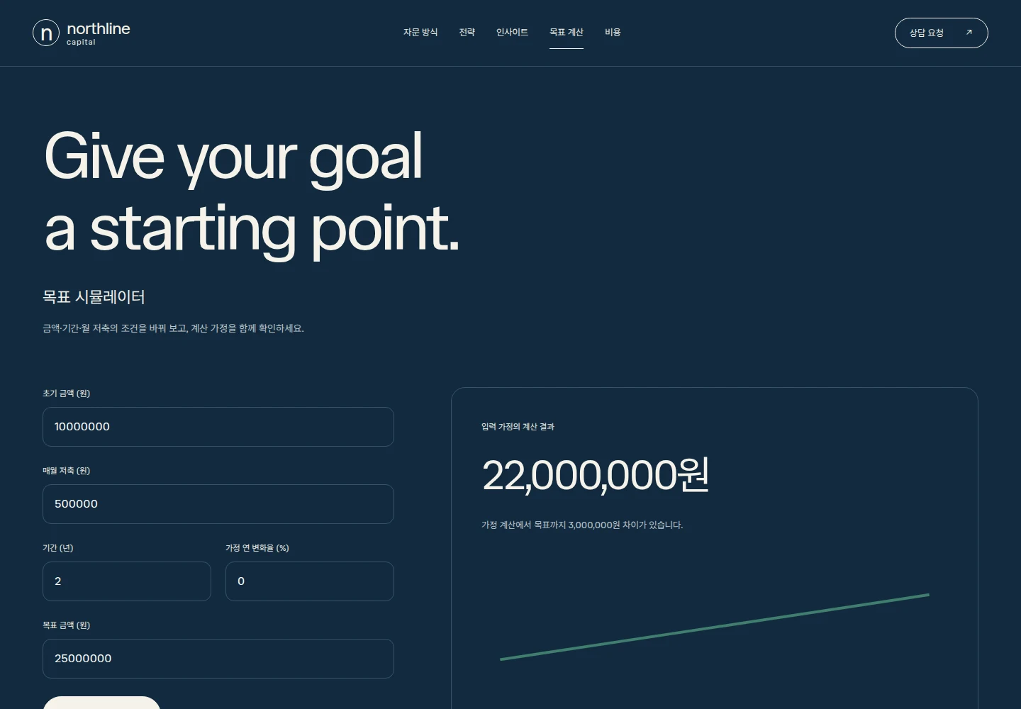 Northline Capital detail